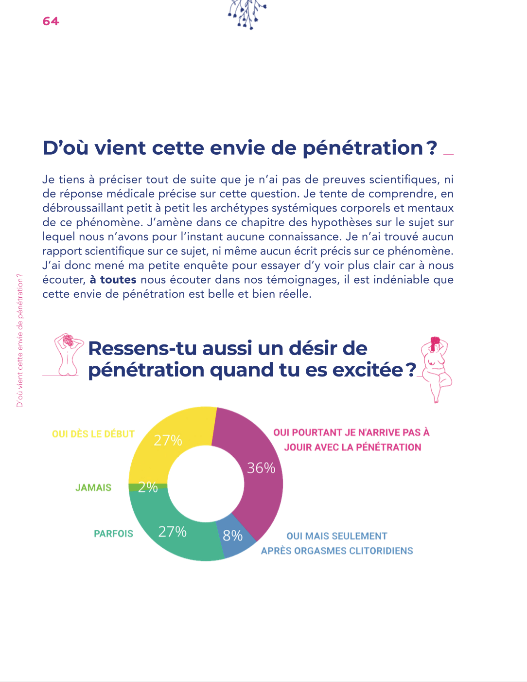 Le Petit Guide de la Masturbation Féminine - Tome 2 - Gang du Clito