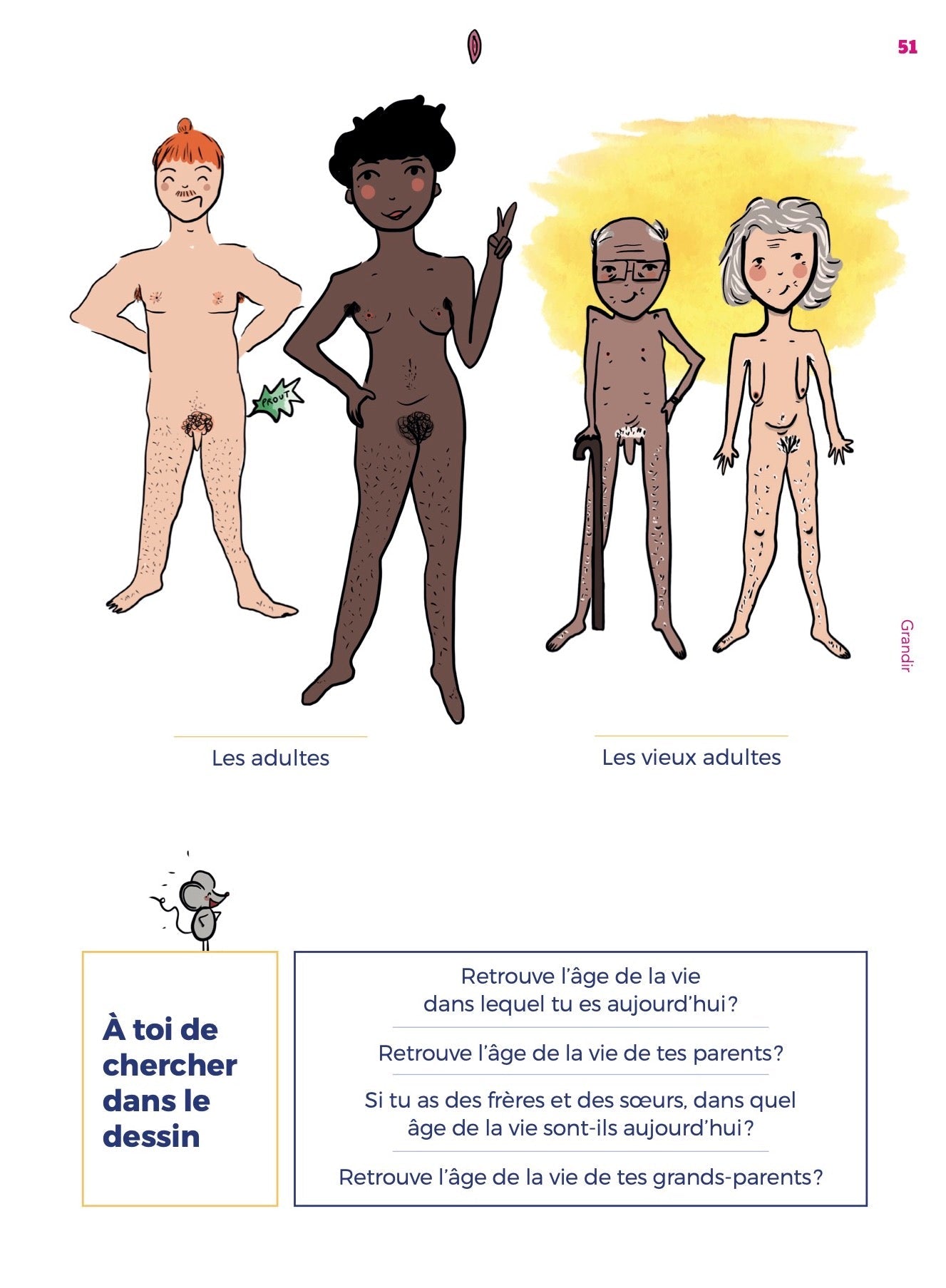 Le Petit Guide de la Foufoune Sexuelle -Tome 1 - À partir de 4 ans - Gang du Clito